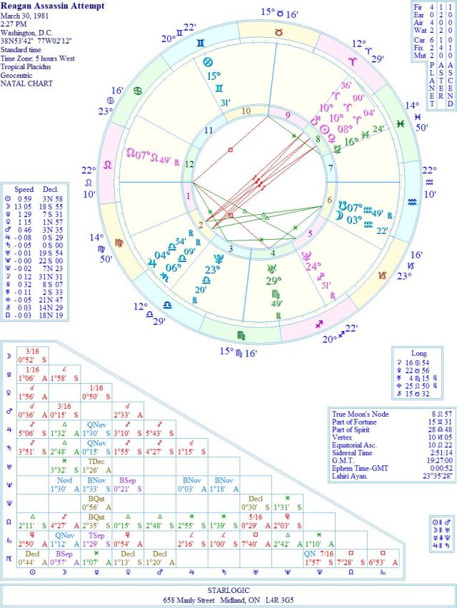 AttemptReaganAssassinWREJC1