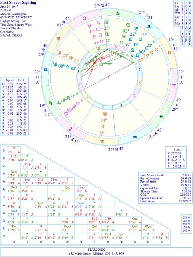 SightingFirstSaucerWREJC1