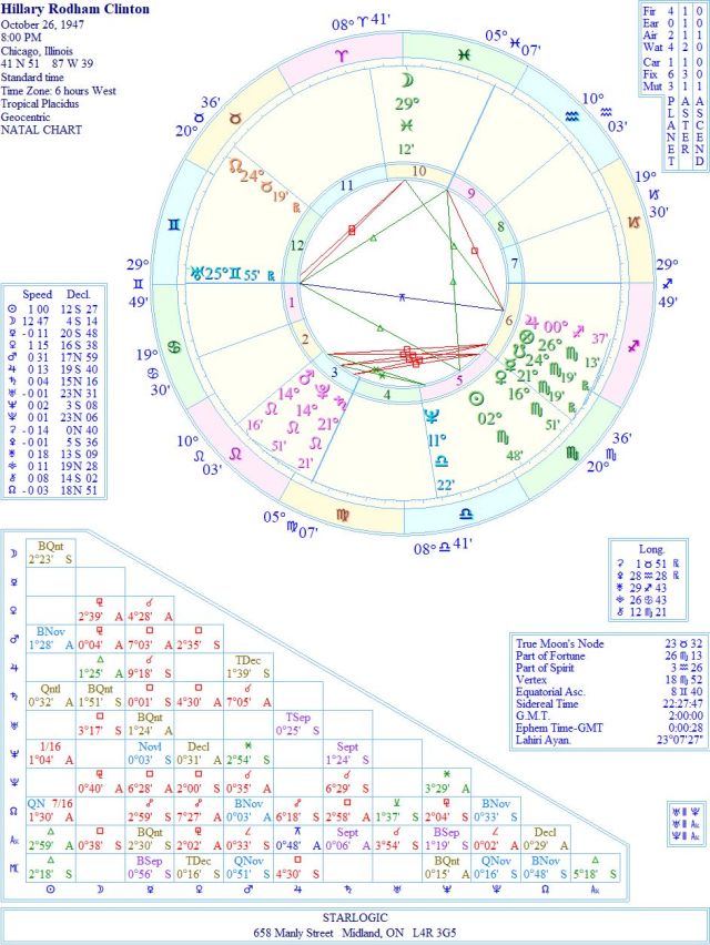 ClintonHillaryRodhamWREJC1