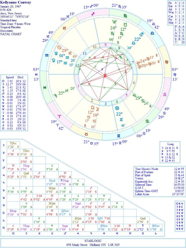 ConwayKellyanneWREJC1