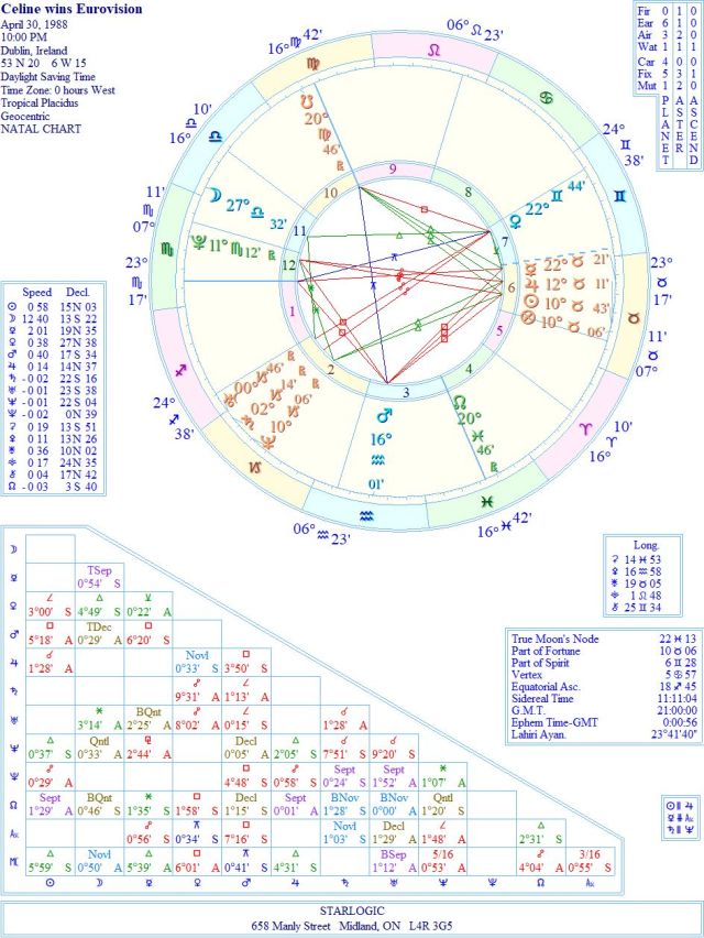 EurovisionCelinewinsWREJC2