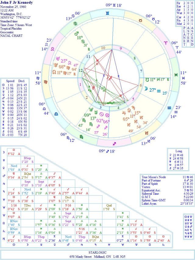 KennedyJohnFJrWREJC1