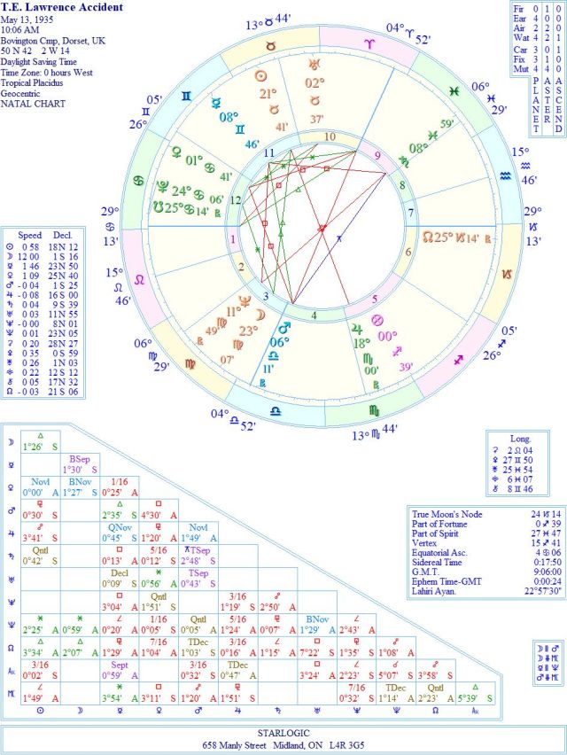 AccidentTELawrenceWREJC1