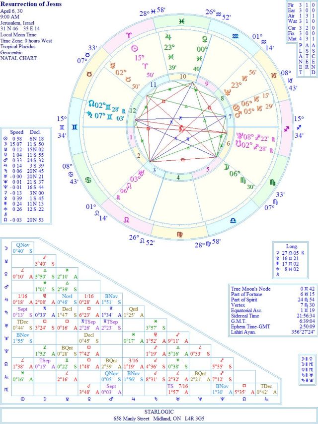 JesusResurrectionofWREJC1