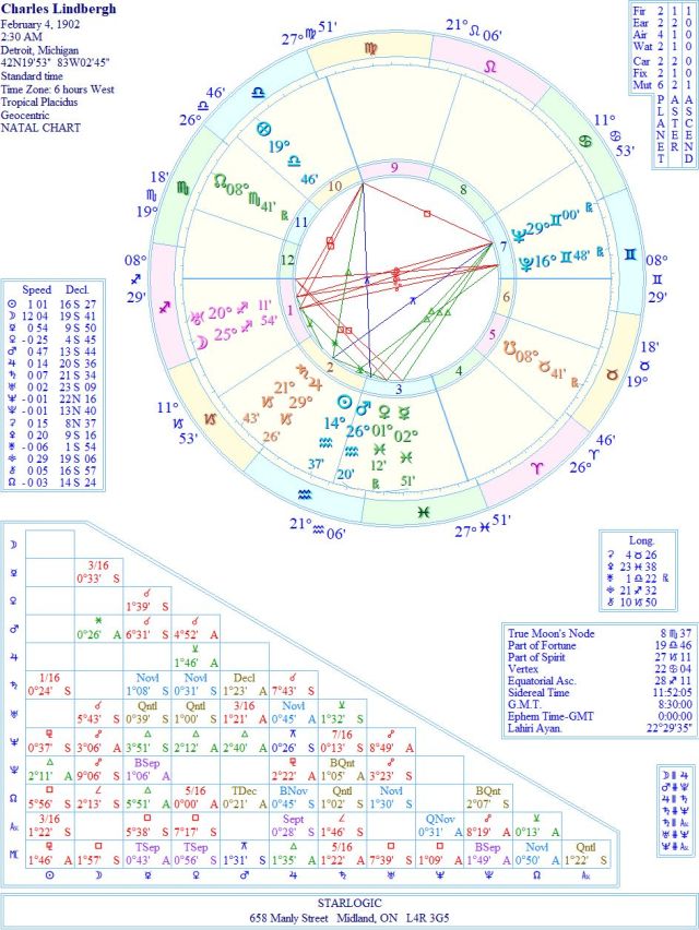 LindberghCharlesWREJC1