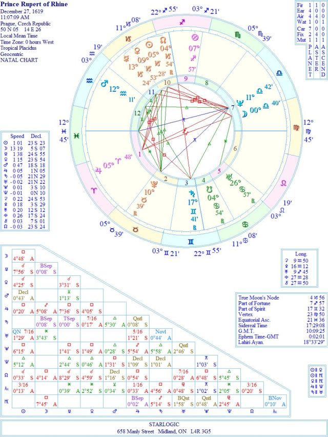 PrinceRupertofRhineWREJC1