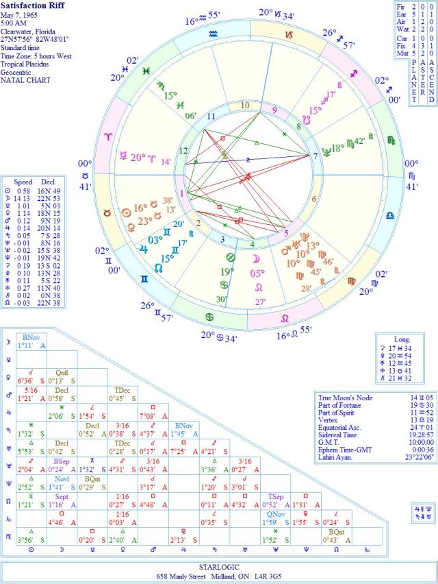 RiffSatisfactionWREJC1