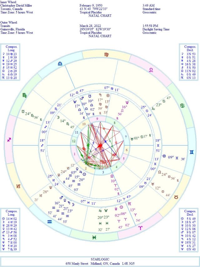 A Short Discussion about One’s Own Chart Ruler | cdsmiller17